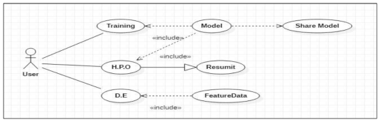 Jobs Usecase Diagram