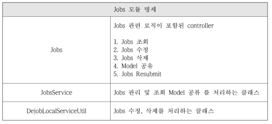 Jobs Module Specification