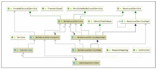 Jobs Class Diagram