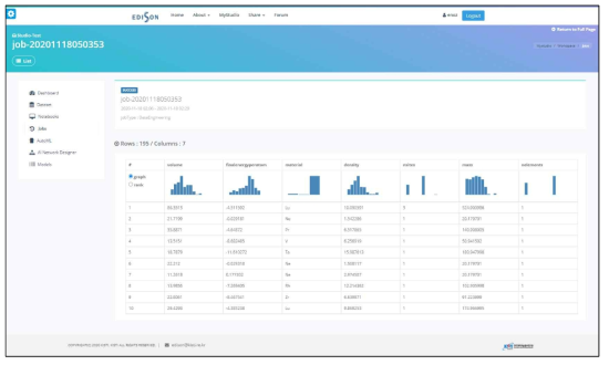 Job of Data Engineering Detail View