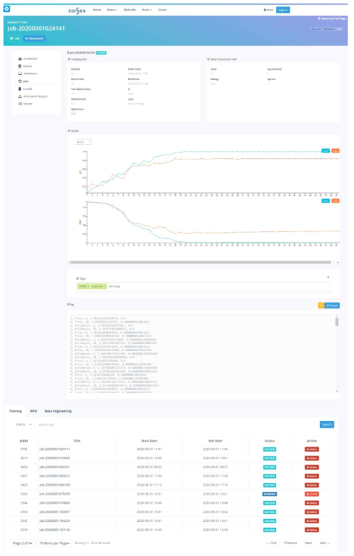 Management of Training Job Detail View of AI Studio