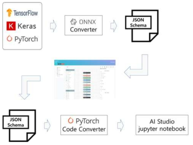 AI Network Designer scenario