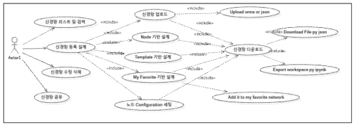 AI Network Designer Usecase Diagram