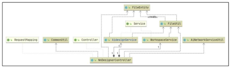 AI Network Designer Class Diagram