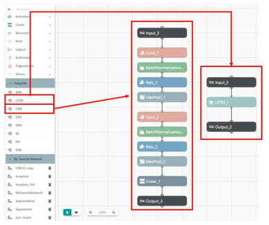 Open template CNN and closed template LSTM