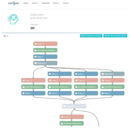 Neural Network Sharing Viewer