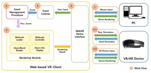 Event Scenario : WebXR based VR Visualization Client