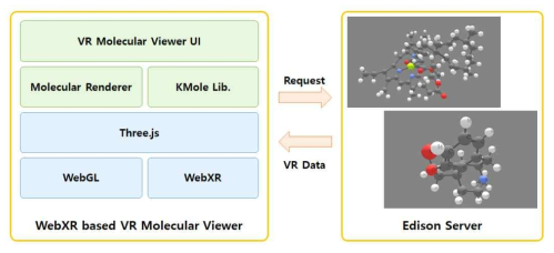 System Overview : WebXR based VR Visualization Client