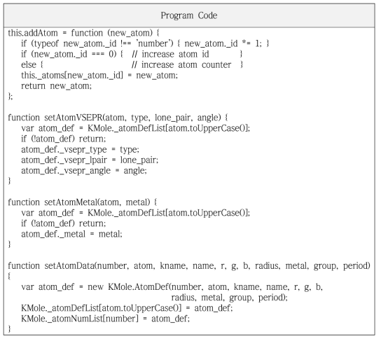 Pseudo code (atom generation)