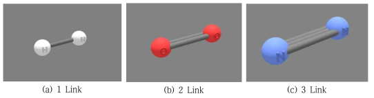 Bonds rendering results