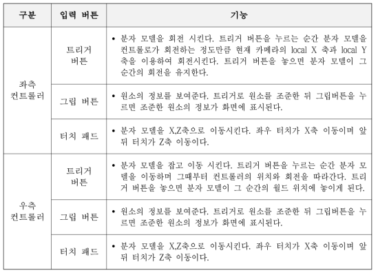 Operation list of vr controllers