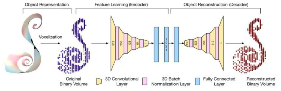 FlowNet architecture