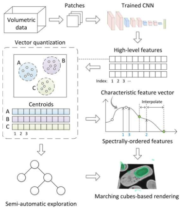 CNN based intelligent feature extraction & transfer function creation