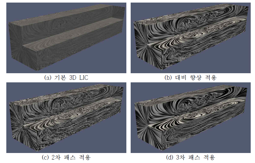 Quality improvements of the 3D LIC volume