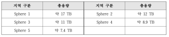 data size of millenium run simulation