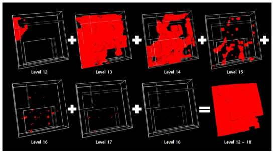 An example of voxel distribution in AMR volume data