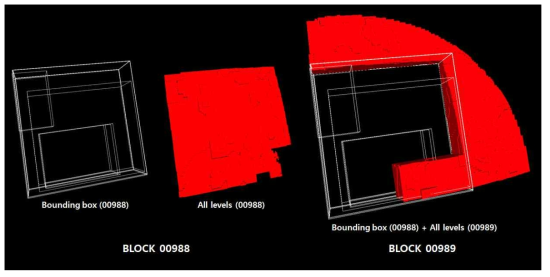 An example of overlapped block