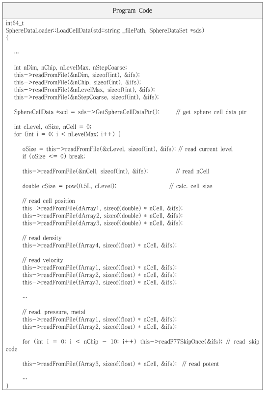 Pseudo code for gas data load