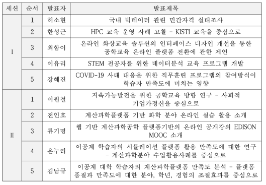 Presentation titles in the the workshop of the 2020 KSEE conference