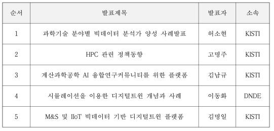 Detailed program in the special session of the CDE 26th Conference