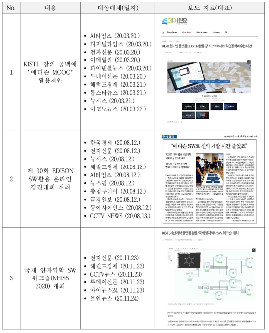 Media reports on computational science platforms