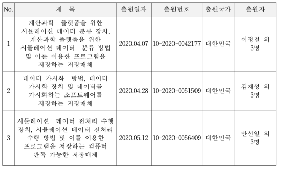 Patent application