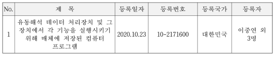 Patent registration