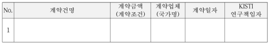 Technical fee contract