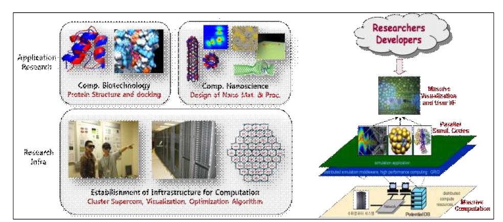 Concept of nano vfab