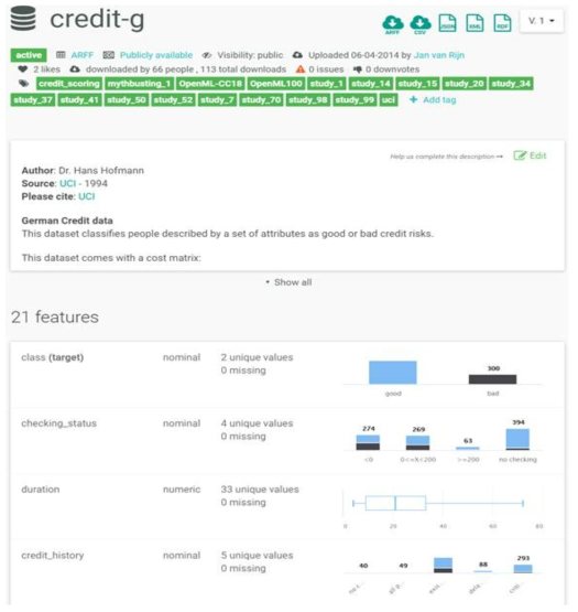 An example of machine learning dataset at the OpenML portal