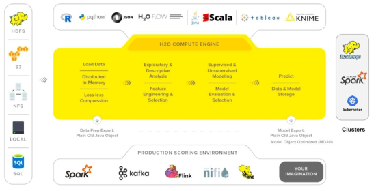 How H2O Framework Works