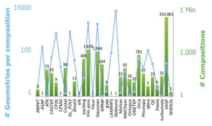 SW statistics at NOMAD