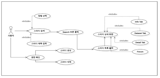 My Dashboard Usecase Diagram