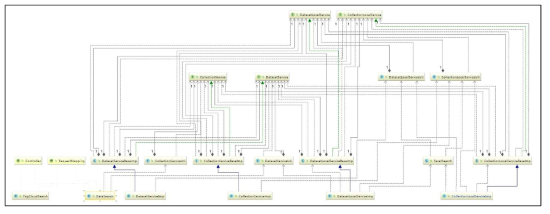 My Dashboard Class Diagram