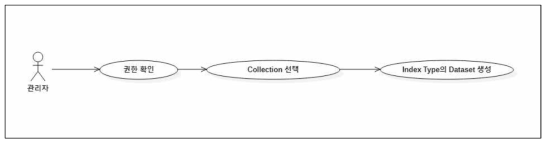 Index Submission Usecase Diagram