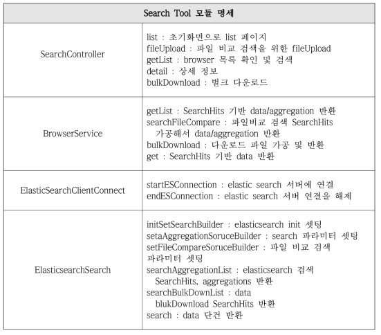 Search Tool Module Specification