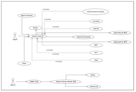 Search Tool Usecase Diagram