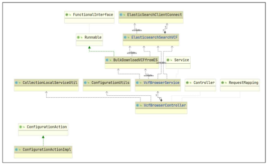 Search Tool Class Diagram