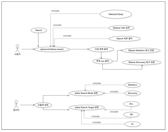 Advanced Kibana Search Usecase Diagram