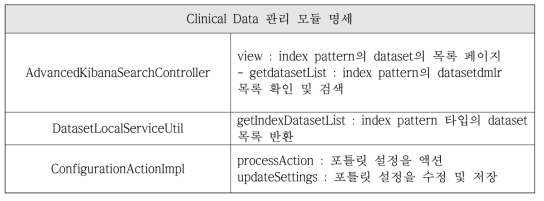 Advanced Kibana Search Module Specification