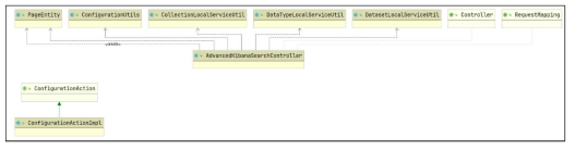 Advanced Kibana Search Class Diagram