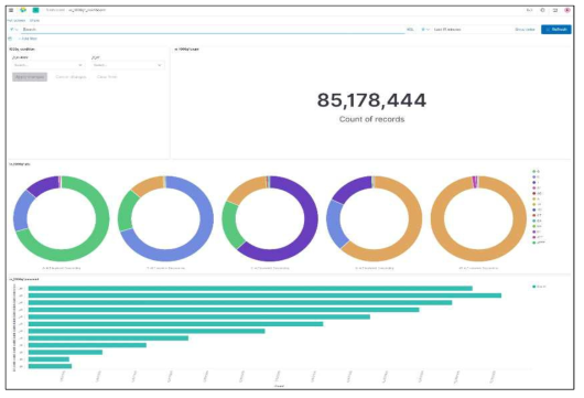 Advanced Kibana Search Statistics Page