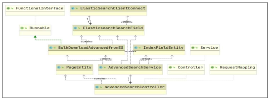 Advanced Search class Diagram