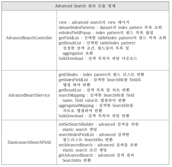 Advanced Search Module Specification