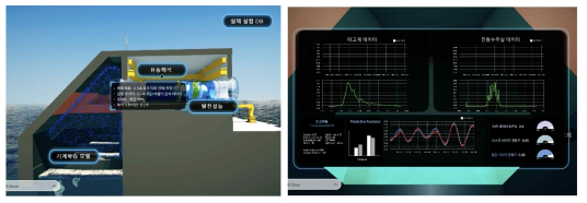 가상 파력발전소 트윈 모델과 예측 모델 연동 화면