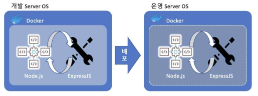 딥러닝 플랫폼 운영환경