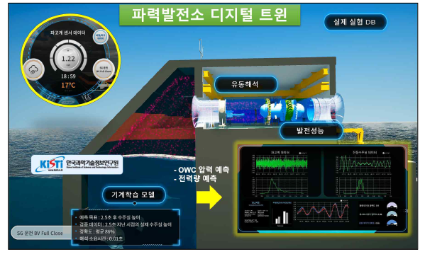 파력발전소 디지털트윈 실증