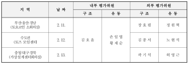 대면평가 일정 및 평가위원 구성