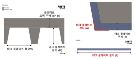 데크 플레이트의 주요형상변수