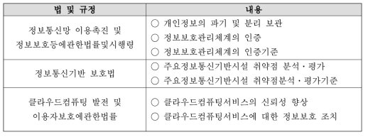 클라우드 컴퓨팅 서비스 특성